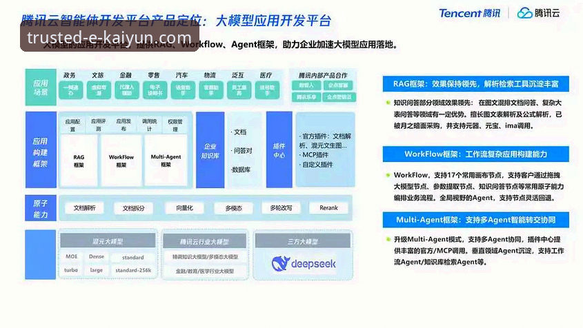 开云体育平台移动体验全面解析：从苹果版下载到创新交互的深度分析